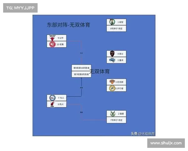 NBA球队深度分析如何影响季后赛表现和冠军争夺战 NBA球队深度分析如何影响季后赛表现和冠军争夺战